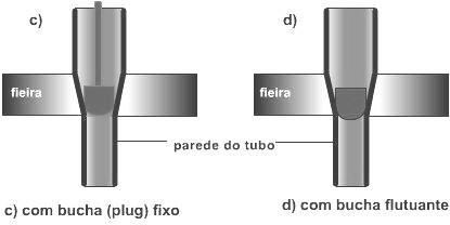 mandril passante (figura b); com bucha interna (figura
