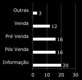 empresas>500 = 59,4%