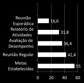 em cada 4 ou 5 empresas puniram funcionários por uso indevido de internet ou comunicação Uso de Internet Uso de informações da