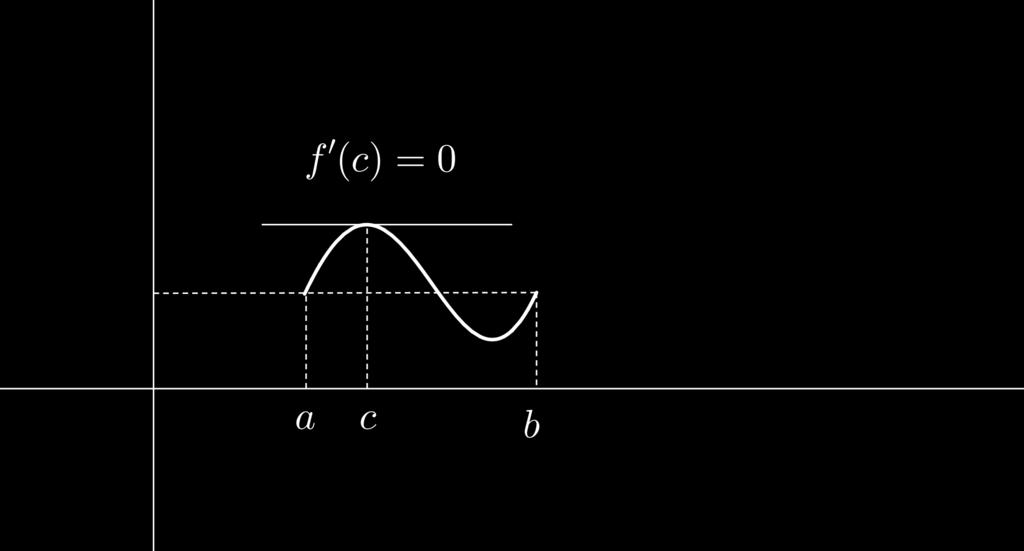 Demonstração. Tratemos dois casos. Se f é constante em [a, b], isto é f(x) = k, para todo x (a, b), temos que f (x) = 0 para todo x (a, b). Assim, claramente existe c (a, b) tal que f (c) = 0.
