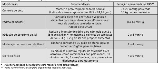 2 JUSTIFICATIVA A alta incidência de complicações agudas do Diabetes Mellitus e Hipertensão Arterial justifica a preocupação da ESF Geraldo Alves Ferreira em realizar um plano de intervenção para