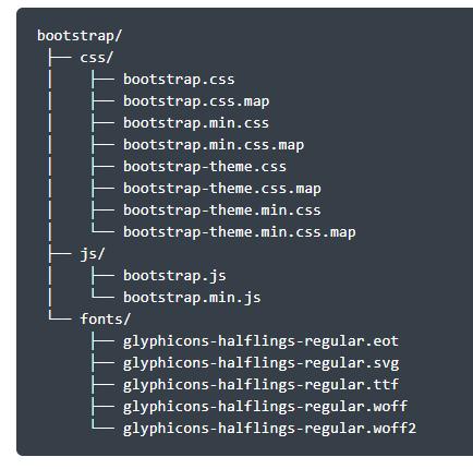 Fundamentos de Bootstrap 3 O que é Bootstrap É um framework front-end para desenvolvimento web; É baseado em CSS; Possui recursos de responsividade (para diversos dispositivos); Possui diversos