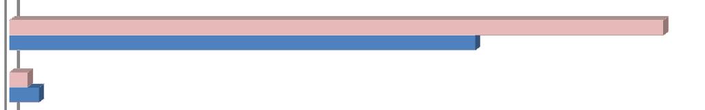 representativo nos trabalhadores da SPMS, em dezembro de 2013 (59%).
