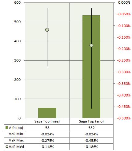 SAGA TOP FIC FIM - Análise mensal set/18 Ano Rentabilidade* 0,75% (160,72%) Utilização de risco 9.