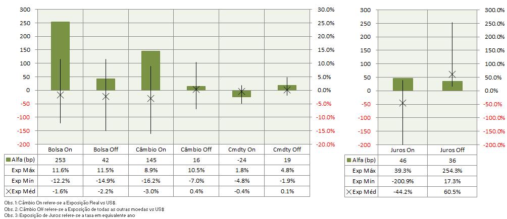 20% CDI 0.86% 0.95% 0.97% 1.07% 0.94% 0.88% 0.86% 0.90% 7.68% 7.72% 2012 Fundo -0.74% -0.77% 9.39% 6.19% 3.42% -0.04% 3.16% -0.02% 1.77% -0.42% 2.05% 4.10% 31.33% 119.59% CDI 0.89% 0.74% 0.81% 0.