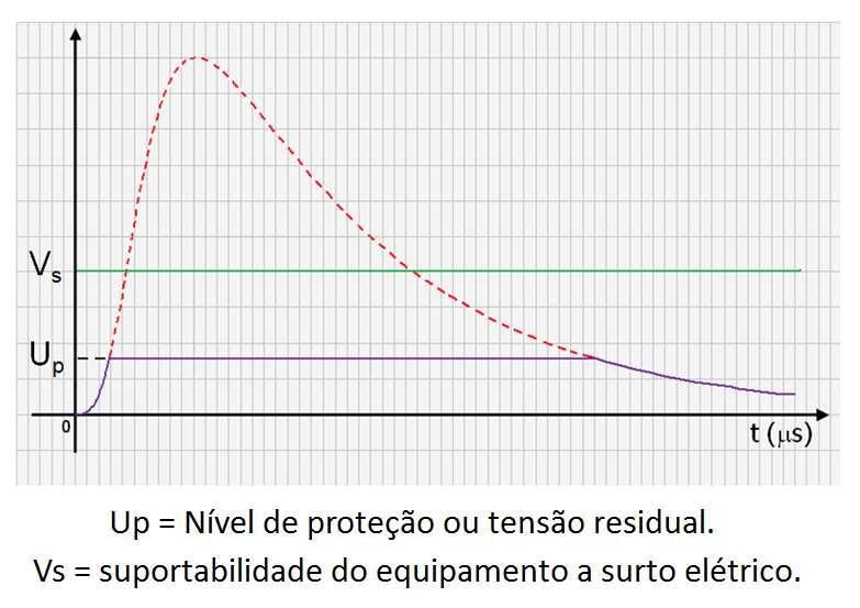 NÍVEL DE