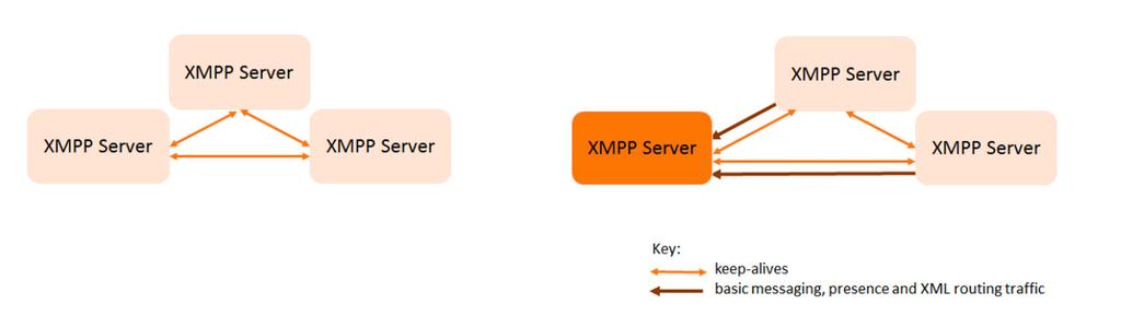 CMS Software de emulação de terminal putty Secure Shell (SSH) para o processador de gerenciamento de placa-mãe (MMP) Um navegador da Web, como o Firefox, Chrome As informações neste documento foram