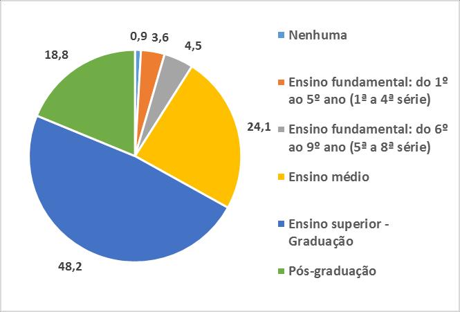 ATÉ QUE ETAPA DE