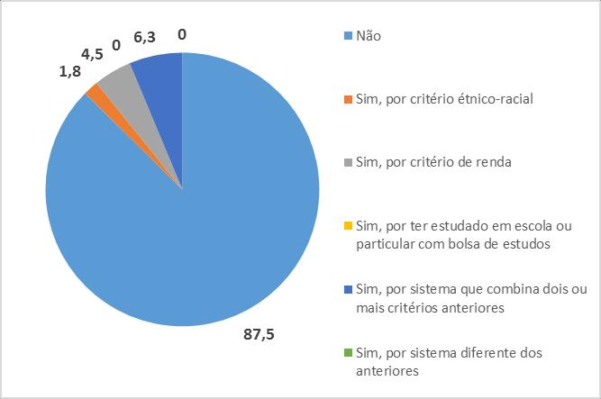 SEU INGRESSO NO CURSO DE GRADUAÇÃO SE DEU POR MEIO