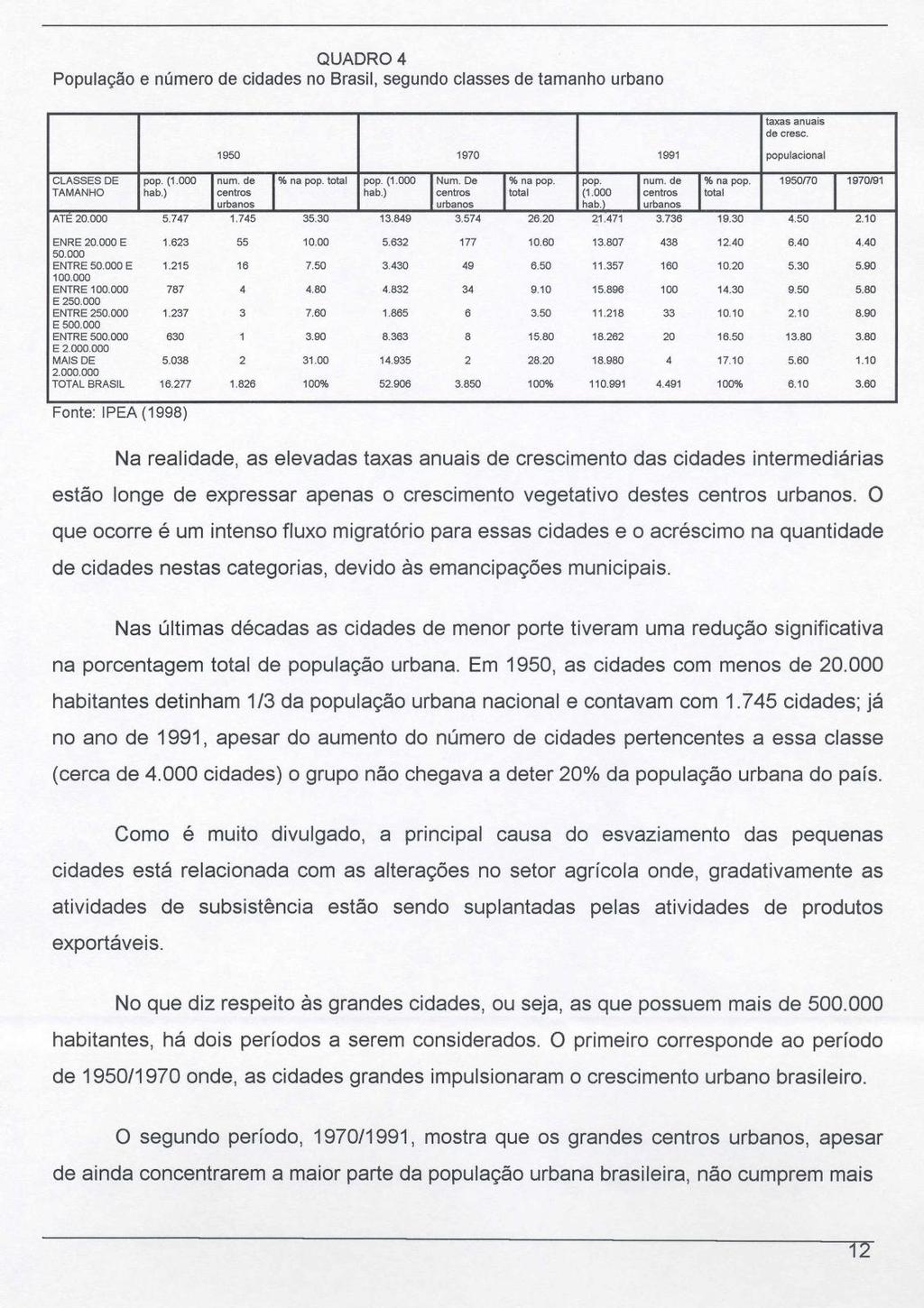 QUADRO 4 População e número de cidades no Brasil, segundo classes de tamanho urbano taxas anuais de cresc. 1950 1970 1991 populacional CLASSES DE pop. (1.000 num. de % na pop. total pop. (1.000 Num.