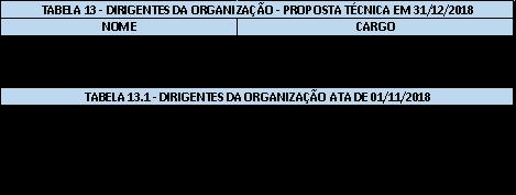 5.3. CEDIDOS PELO PARCEIRO PÚBLICO Segue no ANEXO 5.3 a relação dos empregados cedidos pelo parceiro público.