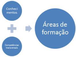 e didáticos, que enforma o plano delineado no âmbito