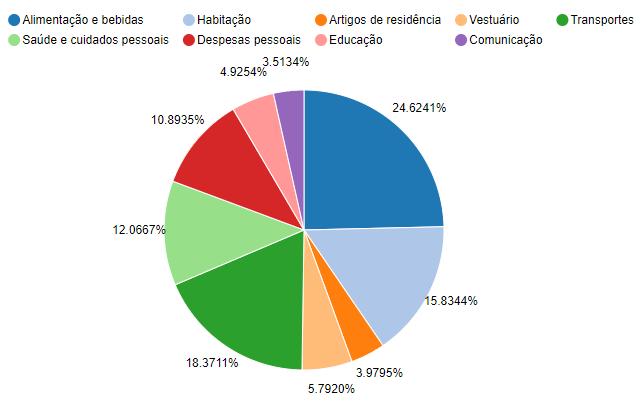 Anexos Anexo 1 - Índice Nacional de Preços ao Consumidor Janeiro de 2019 Fonte: