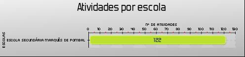 Relatório do Plano Anual de Atividades Ano Letivo 2017/2018 Introdução O presente relatório tem como objetivo avaliar o grau de execução do Plano Anual de Atividades da Escola Secundária