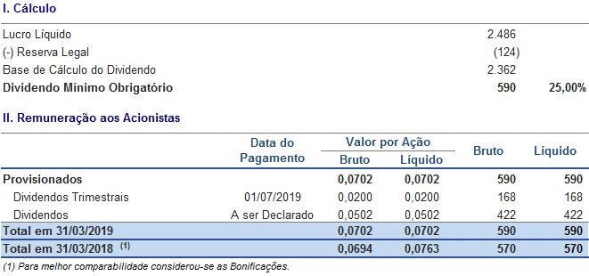 Ações.