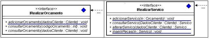 Figura 8: Visualização de crosscutting perspectiva centrada em ponto de combinação.