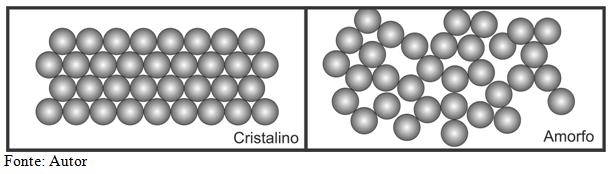 Propriedades Elétricas dos Sólidos Apenas para ilustras algumas estruturas de materiais