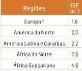 3. Atenta no quadro I. Quadro I 3.1. Identifica uma região onde a substituição de gerações não está garantida. 3.1.1. Seleciona a opção adequada que justifique a resposta anterior.