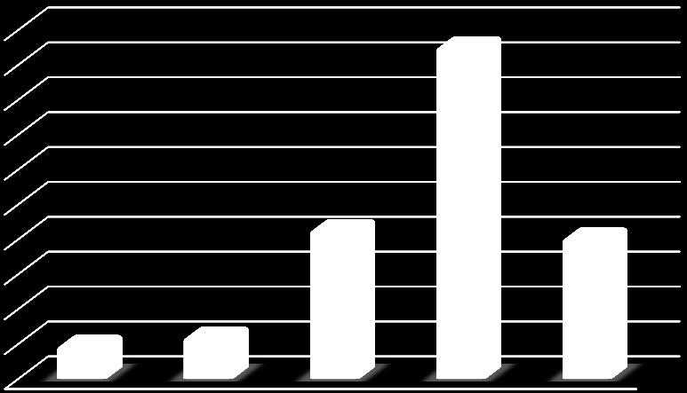 contínua aumenta a motivação para ensinar a matemática.