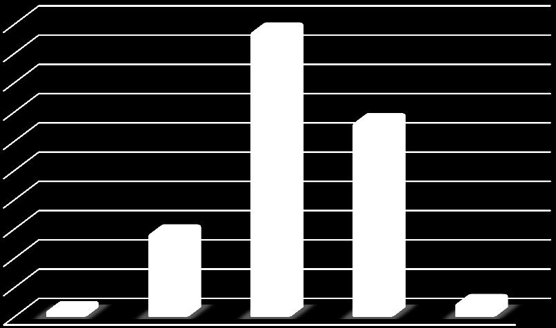 No que tange à pergunta que questiona a pertinência dos conteúdos lecionados nas escolas de formação e a sua relação com o sucesso na disciplina de matemática ou nos níveis de 5º a 8º ano de