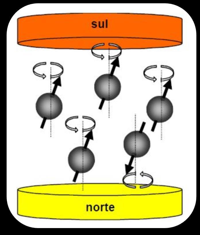 Princípio de funcionamento de ressonância magnética - RM (abordagem física) A frequência de precessão está relacionada com a variação da intensidade do campo magnético aplicado por meio de uma