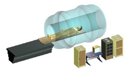 Estrutura do equipamento de ressonância magnética Um sistema de RM possui os seguintes componentes fundamentais para o seu funcionamento: magneto, Bobinas (gradiente e