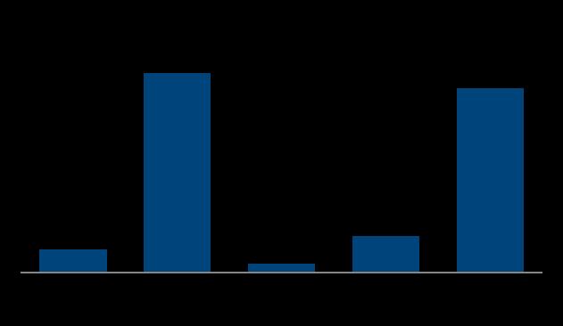 274 Brazilian Financial Center TR + 7,71% aa* 12 anos Dez/2025 240.747 239.