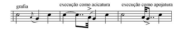3 Acicatura É uma apojatura cujo acento recai na nota real e cuja duração é retirada do final da nota que a antecede e não do início da seguinte.