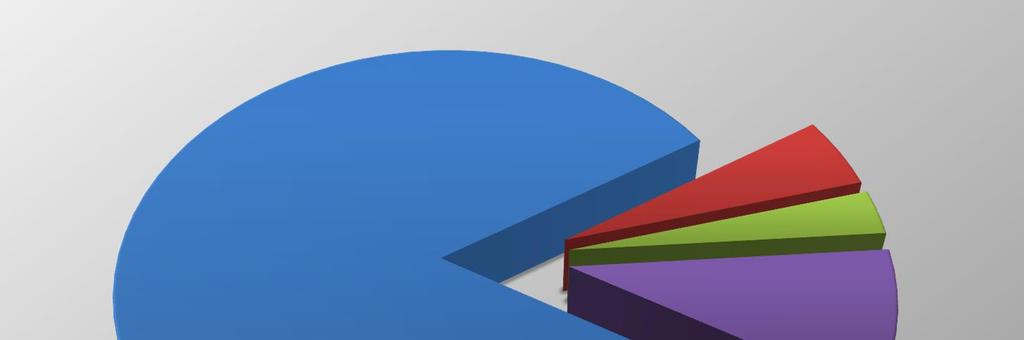 Despesa Fixada na LOA 2016: R$