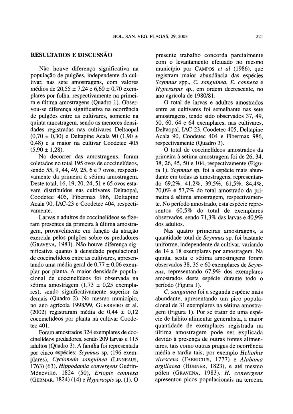 RESULTADOS E DISCUSSÃO Não houve diferença significativa na população de pulgões, independente da cultivar, nas sete amostragens, corn valores médios de 20,55 ± 7,24 e 6,60 ± 0,70 exemplares por