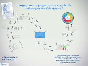 Colóquio de Apresentação dos projetos de melhoria no concurso Cuidar 13.