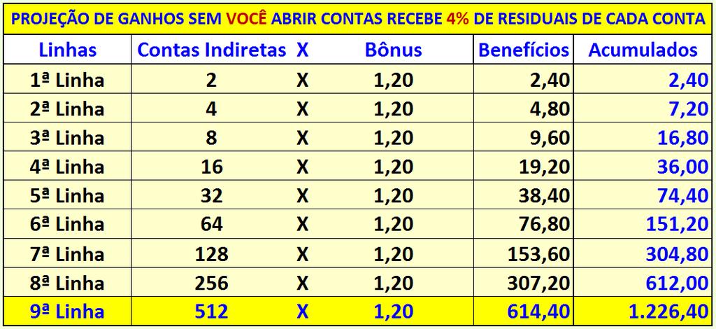 ABRA SUA CSP e GANHE UMA AGÊNCIA BANCÁRIA e PLANOS