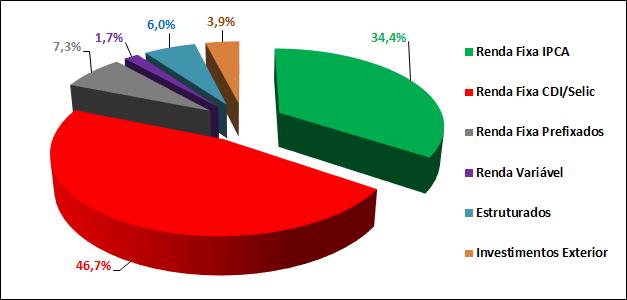 RELATÓRIO DE ABRIL/2019 1. Resumo Tabela 1 Patrimônio Data Plano de Benefícios (PB) Plano de Gestão Administrativa (PGA) R$ mil TOTAL Dez/2013 24 26.104 26.128 Dez/2014 5.520 23.253 28.