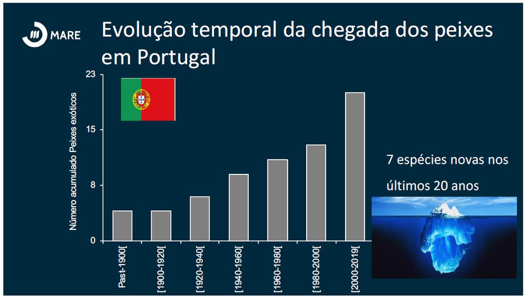 RECURSOS AQUÍCOLAS