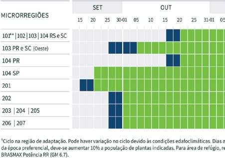 GRUPO DE MATURAÇÃO 6.