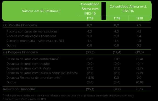 da UniSociesc, através da descontinuação dos setores de ferramentaria e análise laboratorial, reduzindo suas respectivas estruturas ao mínimo necessário para finalização dos contratos anteriormente