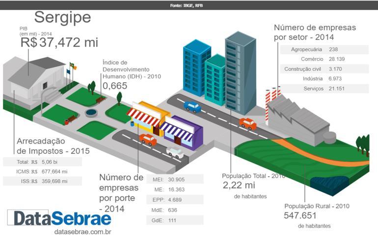 1.1 - Inputs da Análise do Ambiente Externo A análise do ambiente externo tem por objetivo analisar os aspectos relacionados ao macroambiente, setor de atuação e mercados a fim de identificar