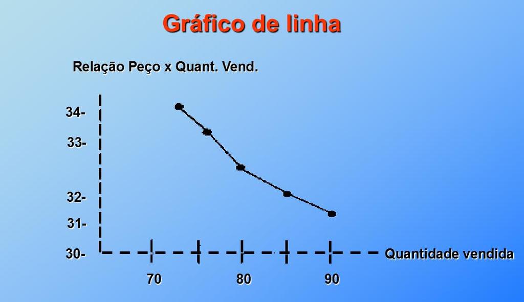 pequenos textos explicativos - As representações gráficas demonstrem dados