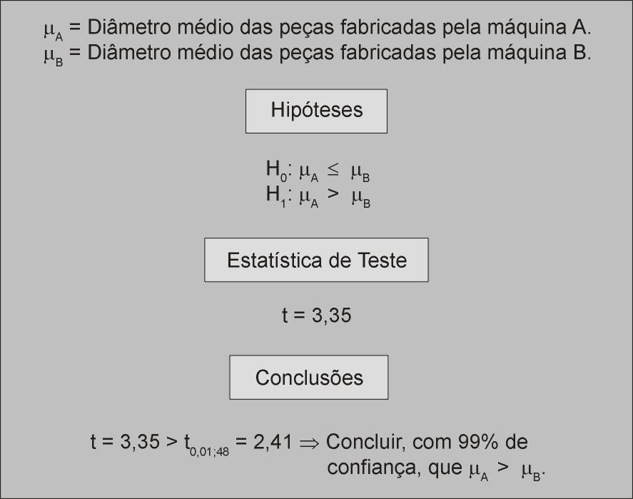 CRITÉRIO PROCESSO Análise (Alínea F) Como o grupo obteve a certeza das