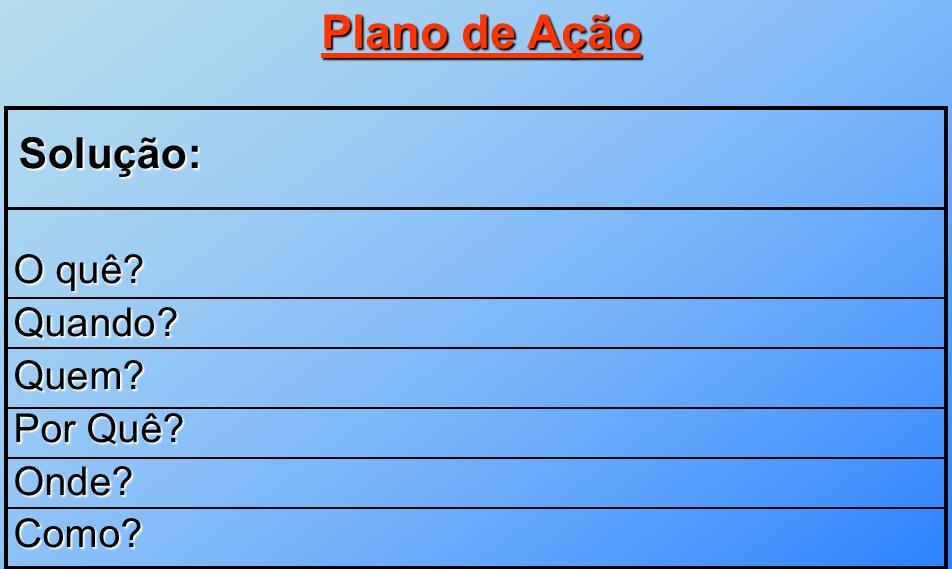 Plano de Ação (Alínea I) Descreva: Se o plano de ação sofreu alterações ao longo da execução e explique o porquê; Se o plano de ação foi cumprido integralmente ou