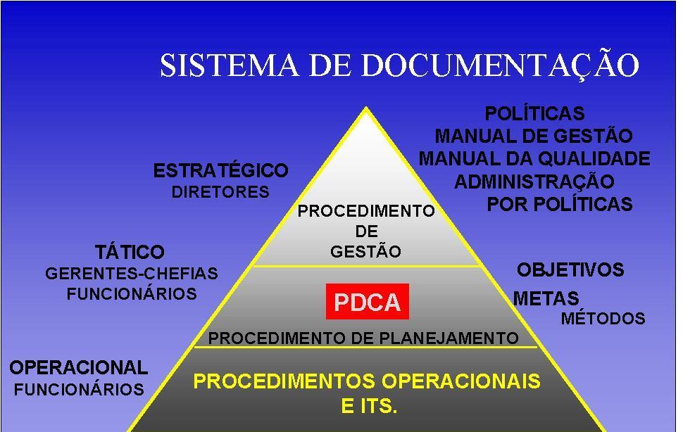 Formalização/documentação Informação,