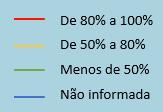 EXPLORAÇÃO DA MALHA FERROVIÁRIA EM 2018 Utilização da malha 8% de