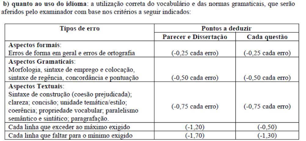 Composição da