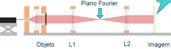 A ª lente az a transorma de Fourier Como unciona?