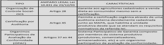 12 Primeiramente: Ter o selo orgânico aumenta a credibilidade por parte do cliente, que se sente seguro em estar comprando um produto de boa qualidade. Isso agrega valor à sua mercadoria!