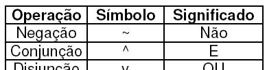 Operações Lógicas: são usadas para formar novas proposições a partir de proposições existentes.