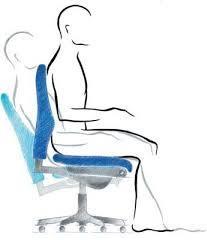 Ergonomia do