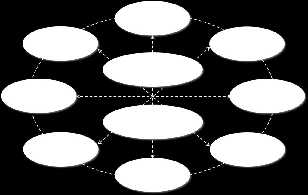 Esse Diagnóstico, no entendimento dos consultores, deve ser realizado a partir da compreensão e interpretação gerencial de um conjunto Áreas-Chaves para aferição de resultados (Figura 4), que tem