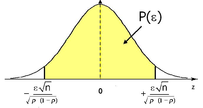 Deste modo, para grade, P( ε ) P ε