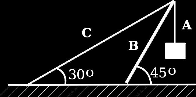 12. O sistema mostrado na figura abaixo está em equilíbrio. A haste OB é uniforme e pesa 400 kgf. 8.